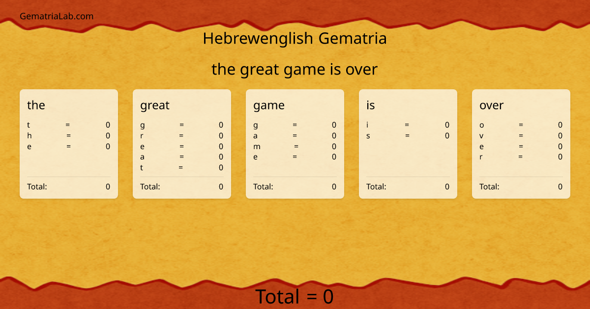 the great game is over in hebrewenglish Gematria